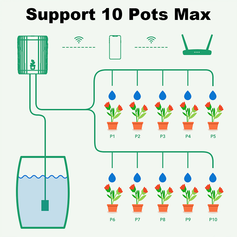 Tuya WiFi Smart Drip Irrigatio - Plant Parent 리뷰 및 가격